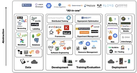 Machine learning tools. Things To Know About Machine learning tools. 